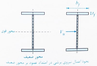 مقاومت برشی در امتداد عمود بر محور ضعیف تیر فولادی