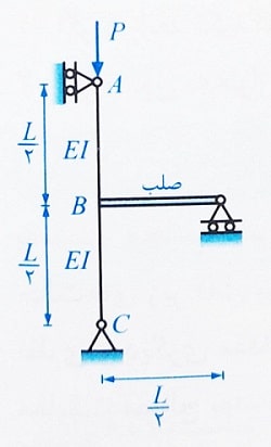 طول موثر کمانش ستون