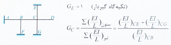 ضریب طول موثر ستون