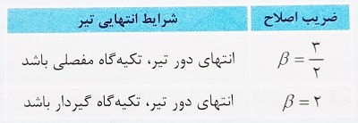 جدول ضریب اصلاح طول موثر