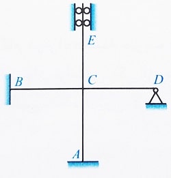 مقدار ضریب طول موثر ستون