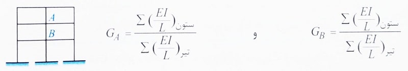 بررسی ضریب طول موثر در یک قاب مهار نشده