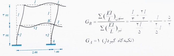 ضریب اصلاح ستون