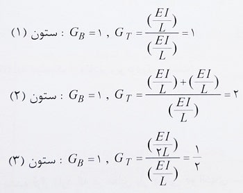 گره ستون مهار نشده