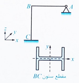 نسبت لاغری بحرانی ستون