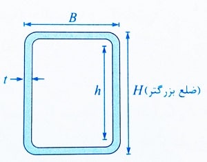 پارامترهای هندسی مقاومت پیچشی