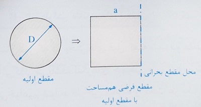 مقطع مربع یا دایره ستون