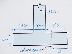 پی منفرد