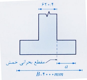 مقطع بحرانی خمش