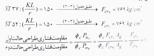 مقاومت فشاری طراحی ستون ها