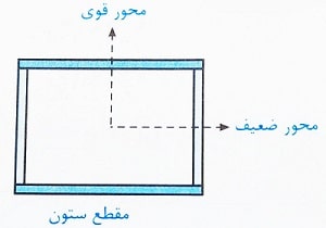 ظرفیت خمشی طراحی حول محور ضعیف