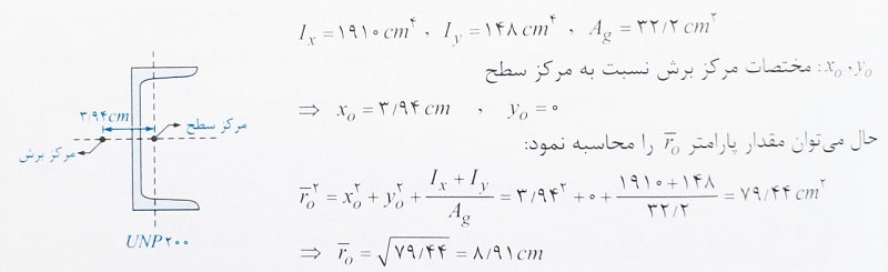 شعاع ژیراسیون ناودانی