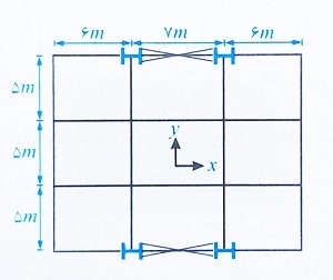 طراحی برشی صفحه ستون