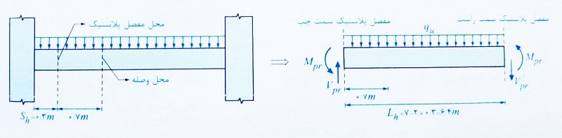 محاسبه نیروی برشی طرح وصله