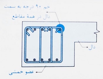 سنجاقی میلگرد