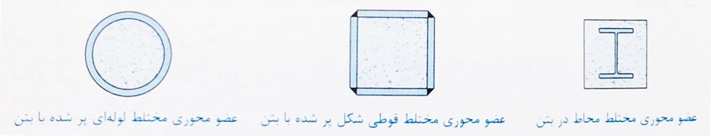 کنترل فشردگی در مقاطع مختلط