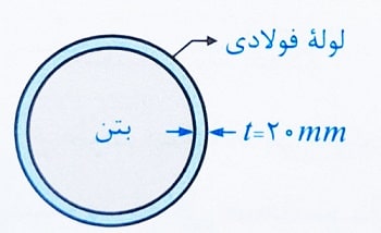 کنترل فشردگی مقطع تیر مرکب