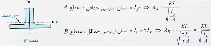 ممان اینرسی حداقل مقطع پروفیل دوبل نبشی