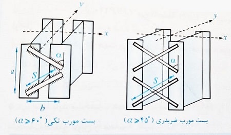 ستون با بست مورب