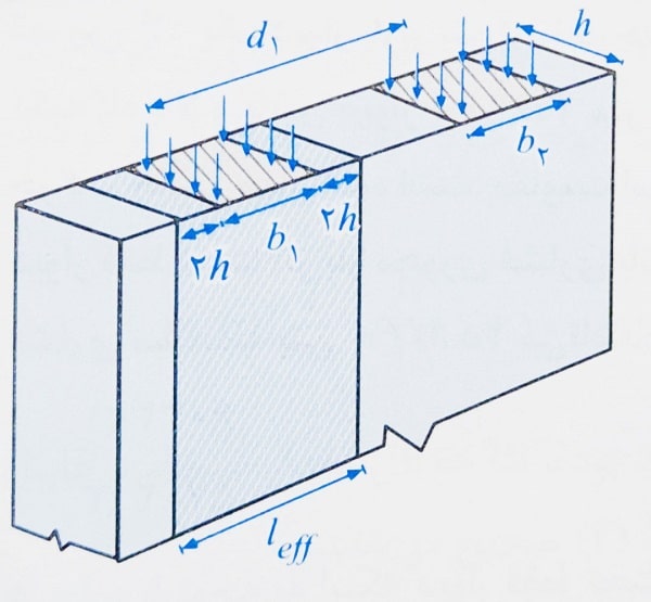 طول موثر دیوار تحت اثر بار متمرکز