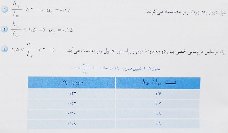 ضریب معرف سهم مقاومت بتن