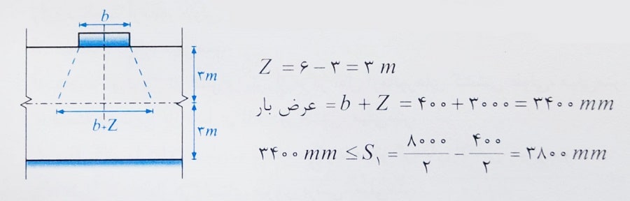 عرض بارگیر روی دیوار