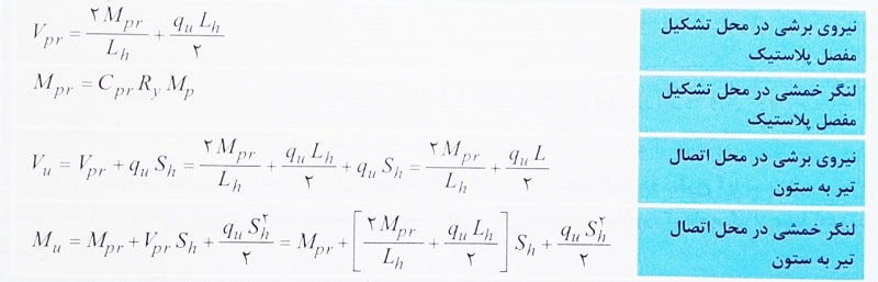 جدول نیروی برشی و لنگر خمشی در محل تشکیل مفصل پلاستیک