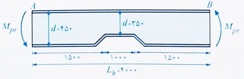 محاسبه لنگر پلاستیک در تیرهای فولادی 