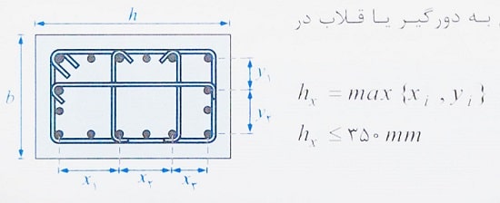 فاصله محور تا محور آرماتورهای طولی در ستون