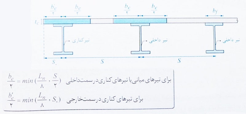 عرض موثر دال بتنی در تیرهای مختلط