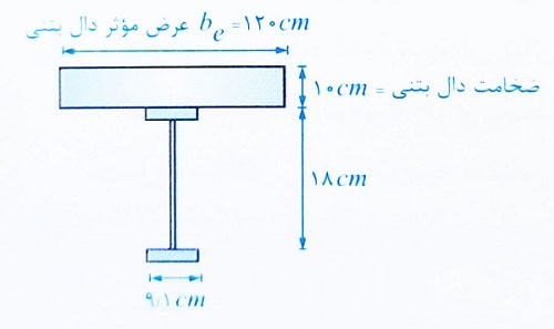 خصوصیات تیرهای مرکب