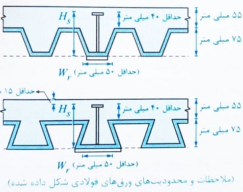 سقف عرشه فولادی تیر مرکب
