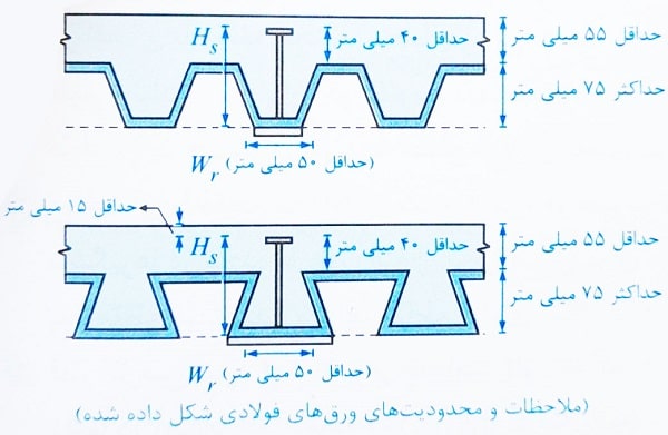 سقف عرشه فولادی تیر مرکب