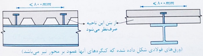ورق های فولادی در تیر مرکب