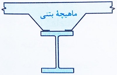 طراحی تیر مرکب