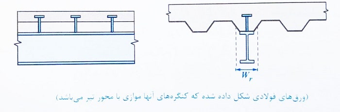 طراحی تیر مرکب و سقف دال بتنی