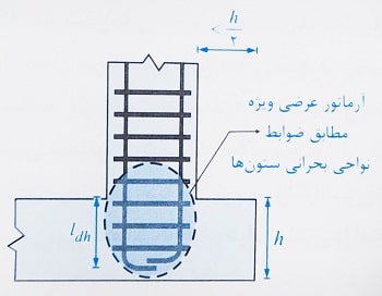 طول مهاری آرماتور ستون داخل شالوده