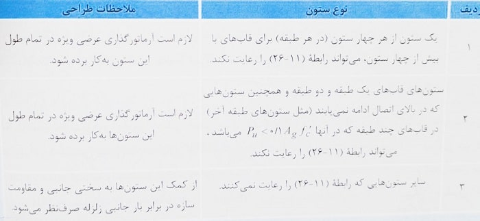 کنترل حداقل مقاومت خمشی ستون ها