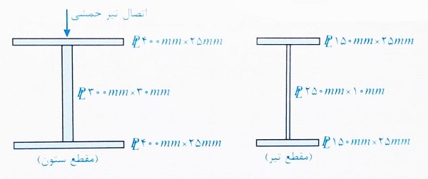 محاسبه ورق تقویتی تیر
