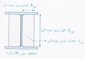 ورق پیوستگی در ستون