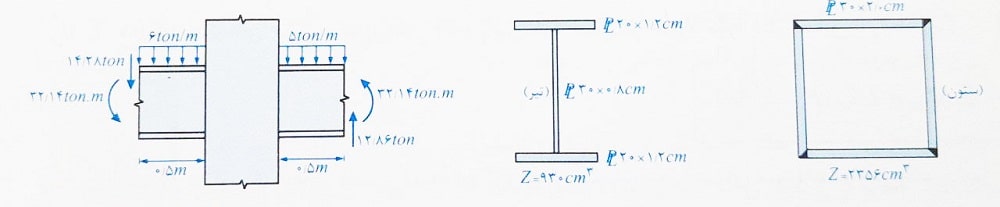 مقطع ستون های بالا و پایین اتصال