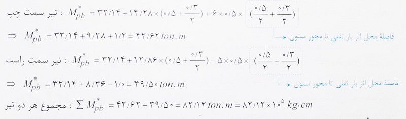 محاسبه لنگر تیر
