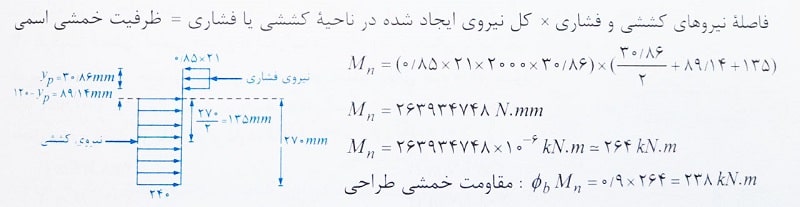 محاسبه ظرفیت خمشی اسمی تیر