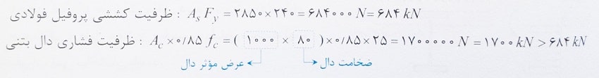 بررسی محل محور تار خنثی در تیر