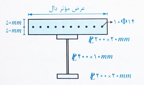 مقطع مختلط