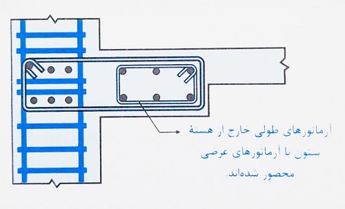 خاموت گذاری در اتصالات تیر به ستون