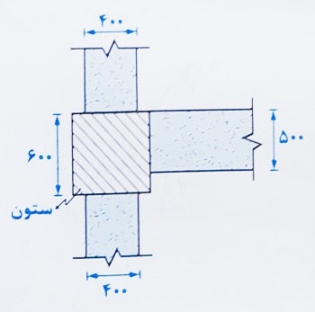 محاسبه نیروی برشی اسمی اتصال