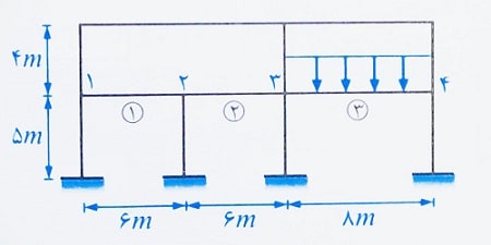 قاب ساختمانی بتنی