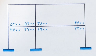 قاب بتنی