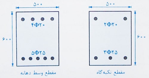 ممان اینرسی موثر تیر بتنی